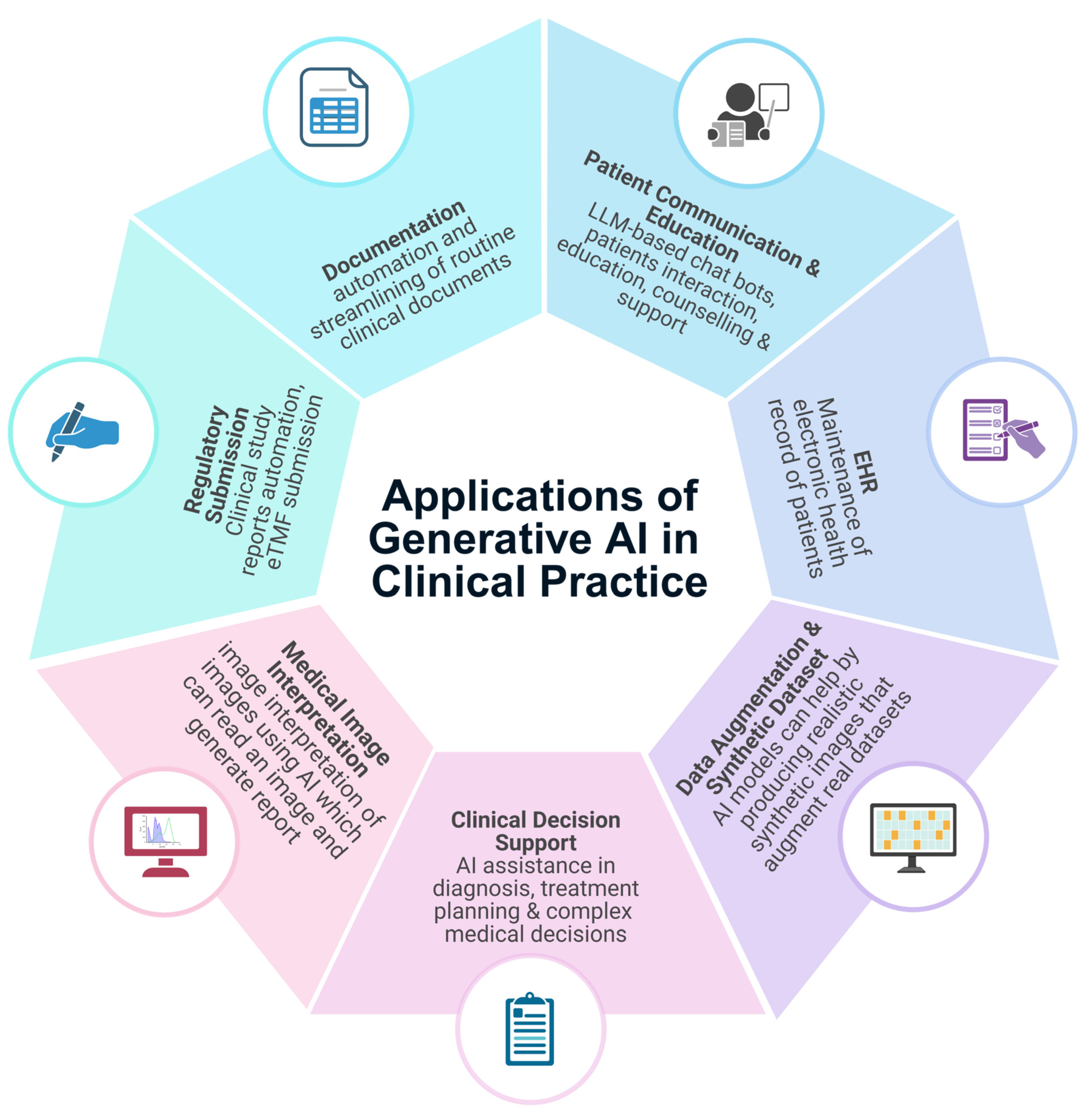 Digital healthcare technology and clinical data analytics in pharma industry