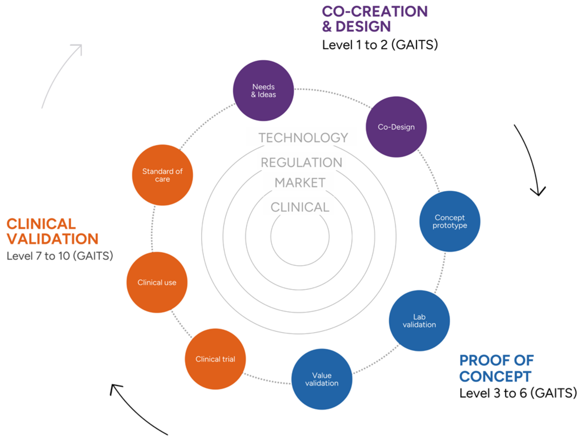 Global clinical research network concept with healthcare technology