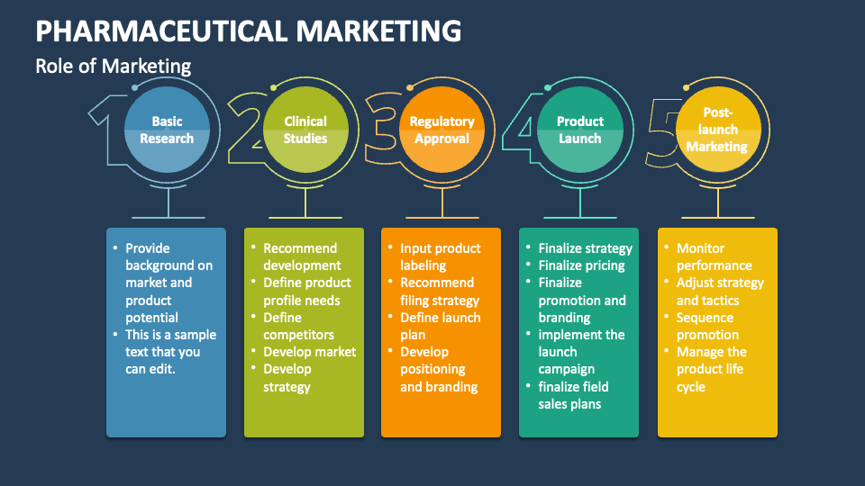 Pharma product management team working on marketing strategy